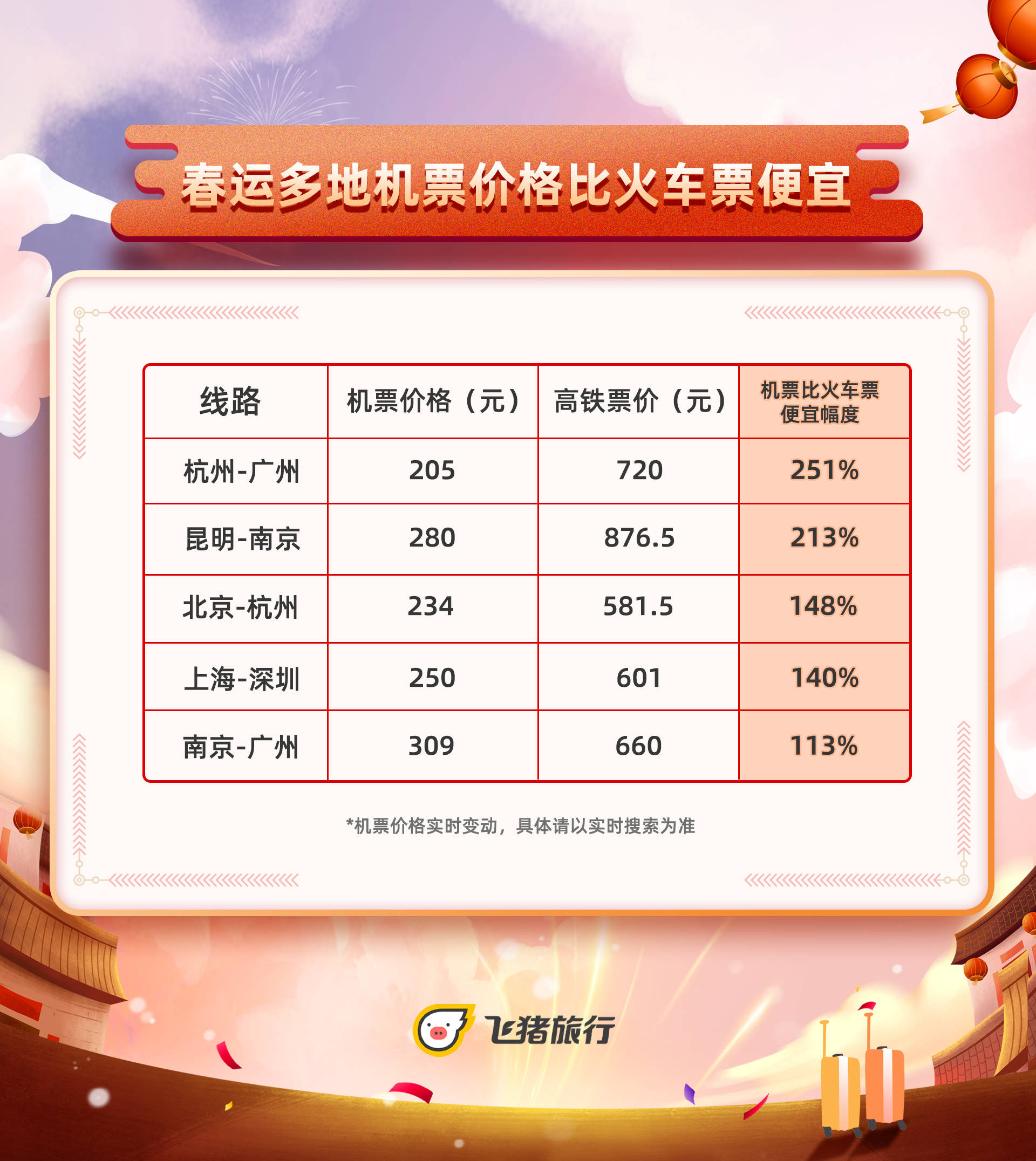 火车票计入哪里GDP_元旦假期火车票开售 多地机票价格比火车票低一半