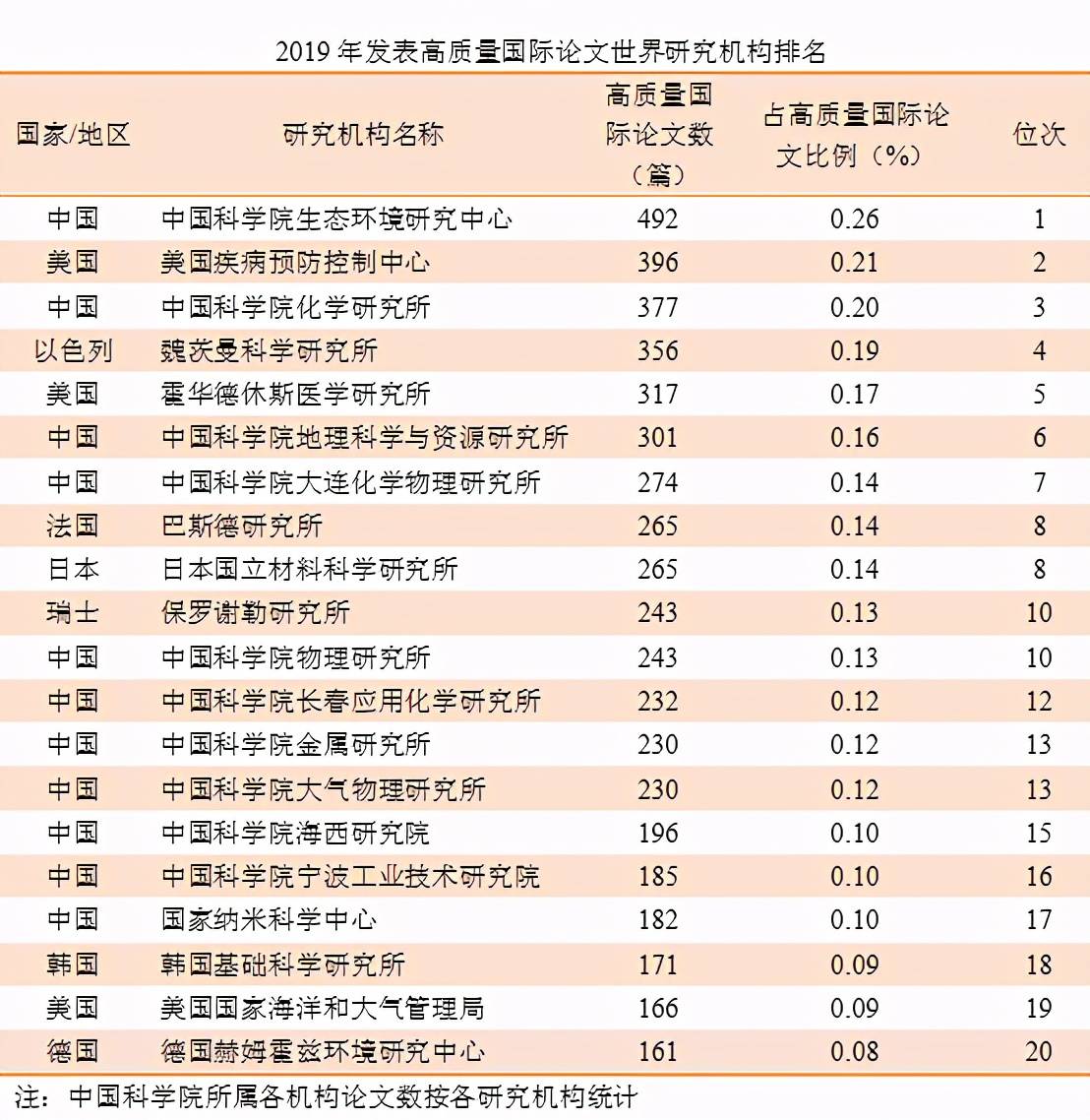 中国城市人口素质排名_中国城市文化竞争力最新指数发布(3)