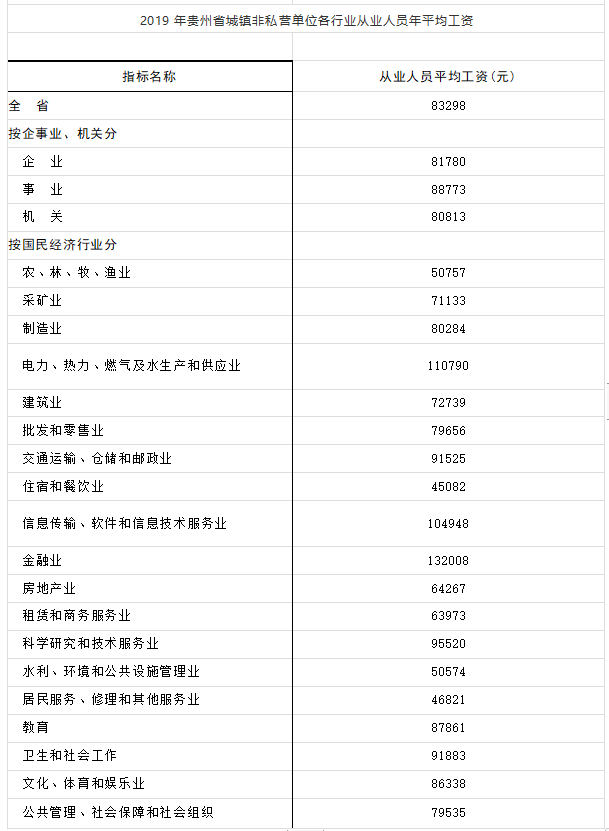 2021年贵州省人身损害含交通事故赔偿标准