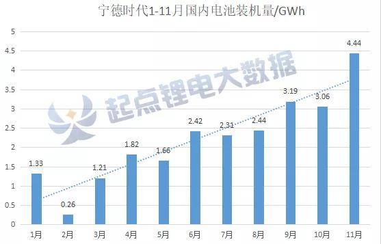 宁德时代在宁德GDP_宁德时代