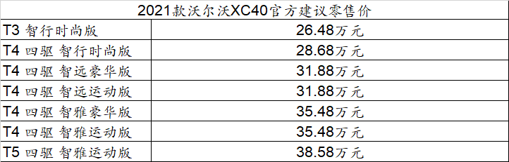Hej新世界沃尔沃XC40返老还童升级版