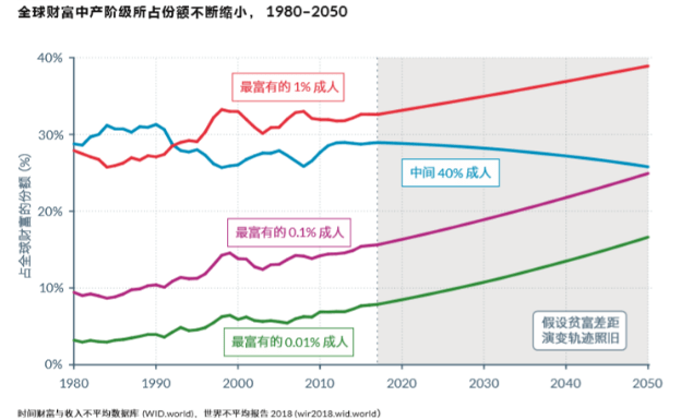 一九八零苏联gdp_苏联 VS 苏联 原苏联加盟国与江苏省市对比GDP40年大变化 1980年 2020年(3)