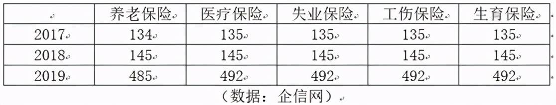 迅捷兴IPO:募资重复补流疑圈钱 项目备案待考证(图3) 迅捷兴IPO:募资重复补流疑圈钱 项目备案待考证(图3)