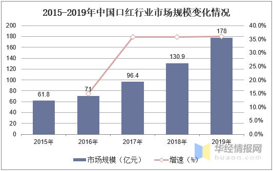 国经济总量占世界经济的份额_经济全球化(3)