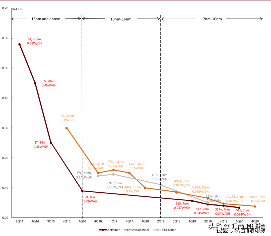 能用克里金插值估算GDP吗_尤克里里小星星简谱(3)