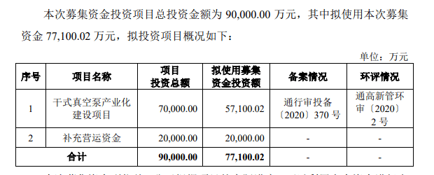 炬芯科技、國芯科技...又一波晶片企業叩響科創板大門 科技 第1張