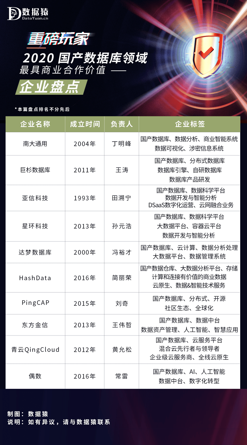 数据库|2020 国产数据库领域最具商业合作价值企业盘点