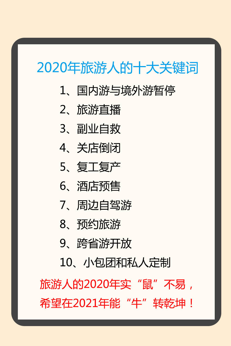 2020年旅游人的十大关键词