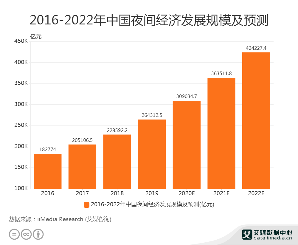 成都2021年全市经济总量达到_成都地铁