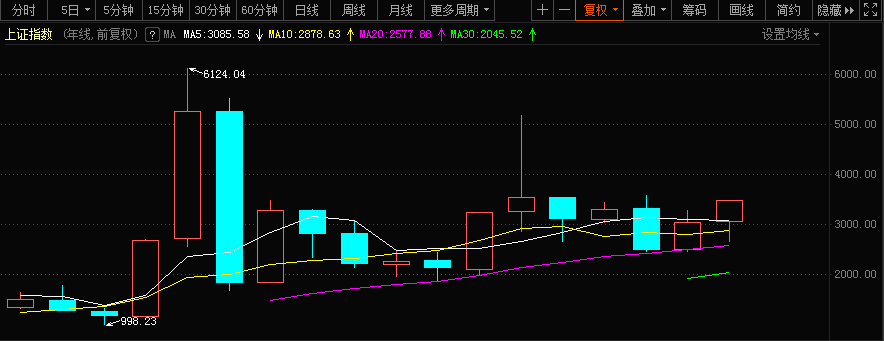 创业板业绩排名2020_创业板指数基金有哪些2020创业板指数基金排名一览