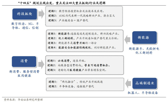 经济总量投资机遇潜力_投资理财图片(2)