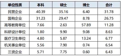 西安公路交通大学2020gdp_大数据报告 去年山东籍货车上路最多,超速 长时间驾驶行为下降