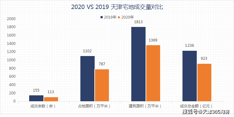 2020年滨海新区gdp_揭开地方GDP下修的迷雾 海通宏观姜超 于博 陈兴(2)