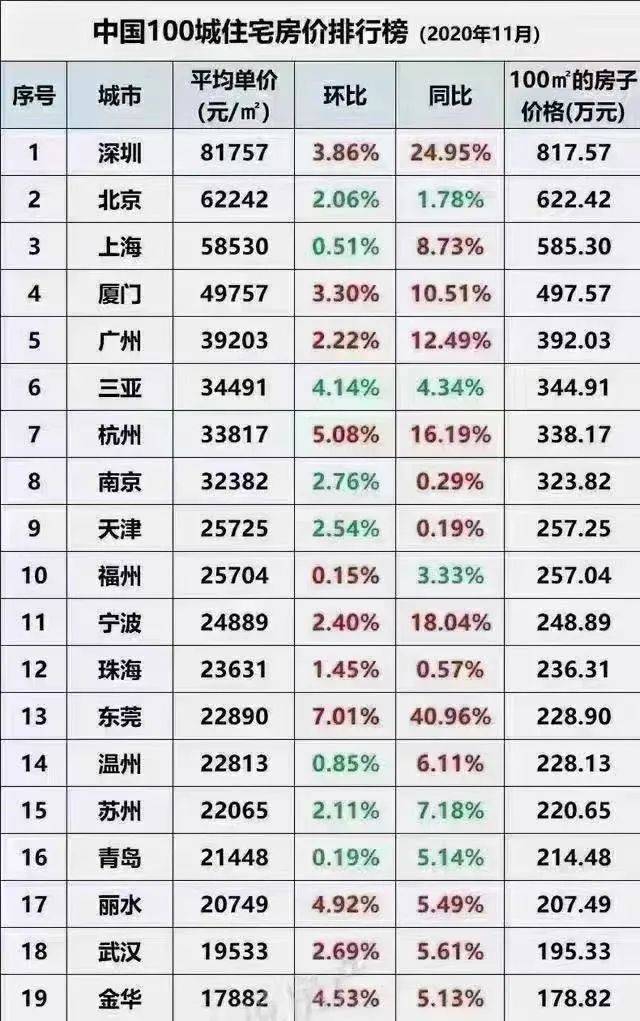 赣州市人口2021_权威发布 这些数据,暗示2021年赣州楼市走向(2)