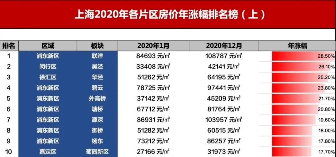 2021年北京房价的判断