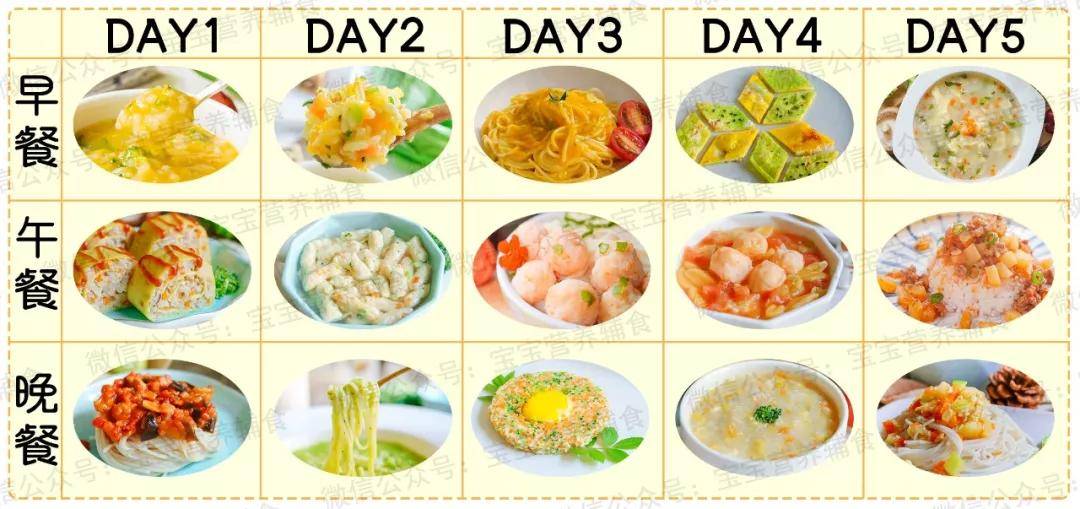 比电饭煲做饭简单,Aauto更快,外脆内嫩,素菜一锅出来~婴儿食补