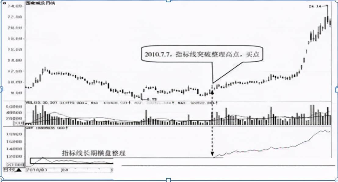 gdp指标统计40项指标构成_宏观经济统计数据涉及多项指标