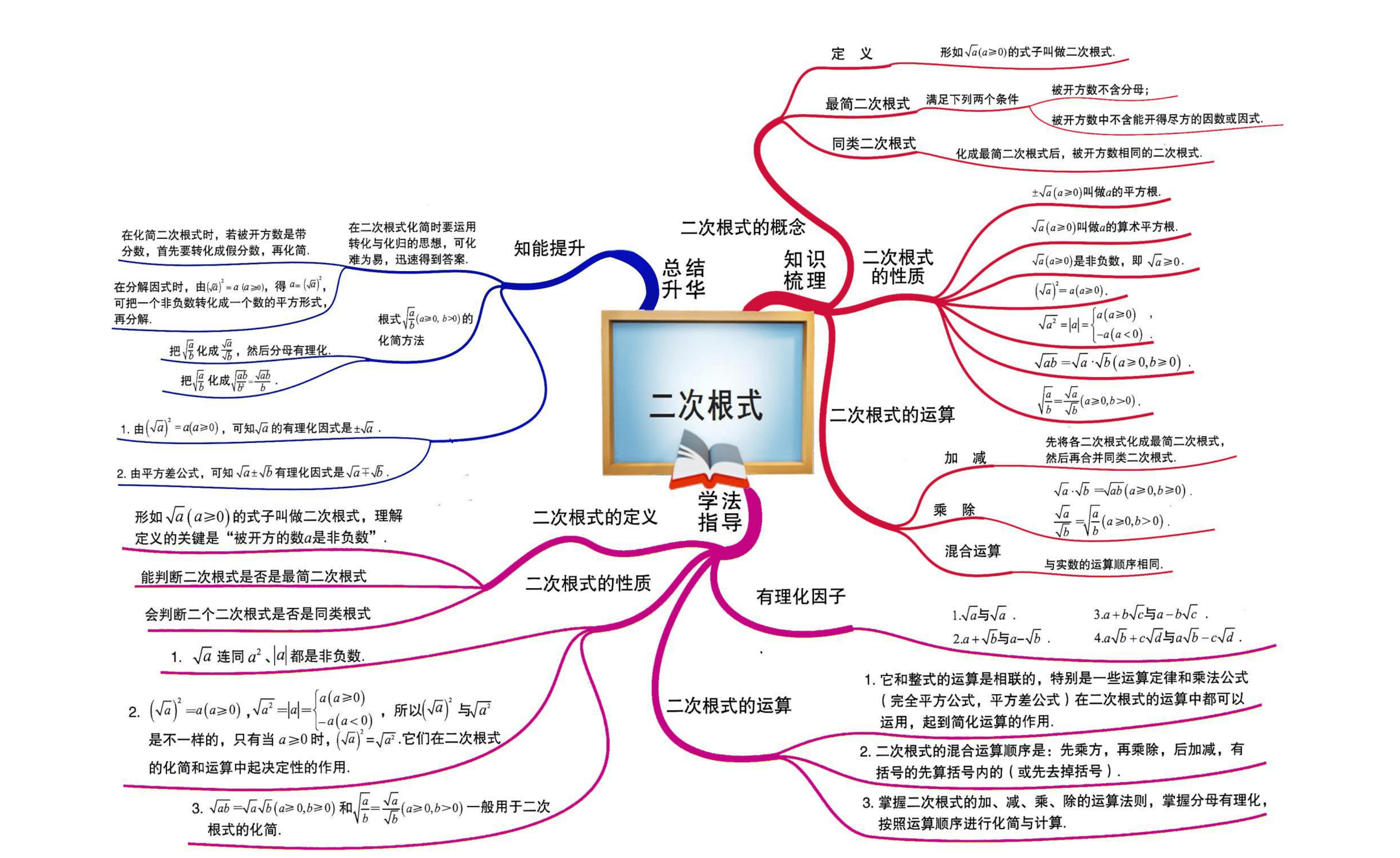 初中数学思维导图全汇总轻松帮孩子快速理清所有知识点