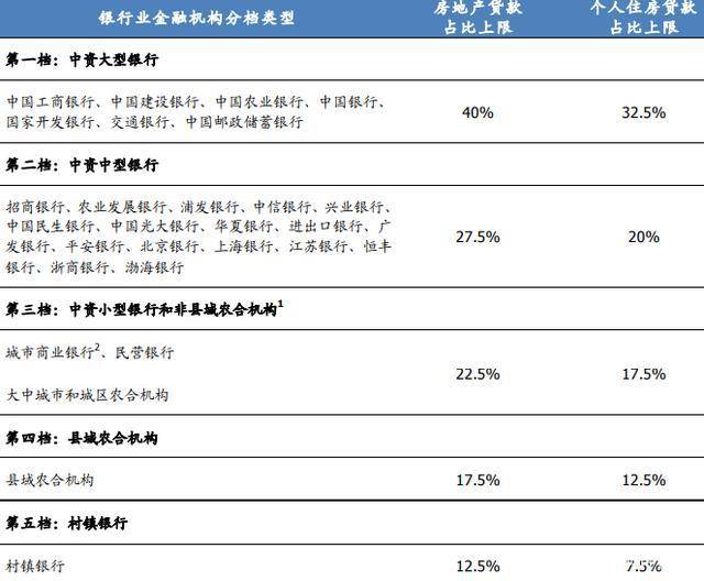 开云app官网下载_
房地产贷款集中度治理制度——从地产到银行(图3)