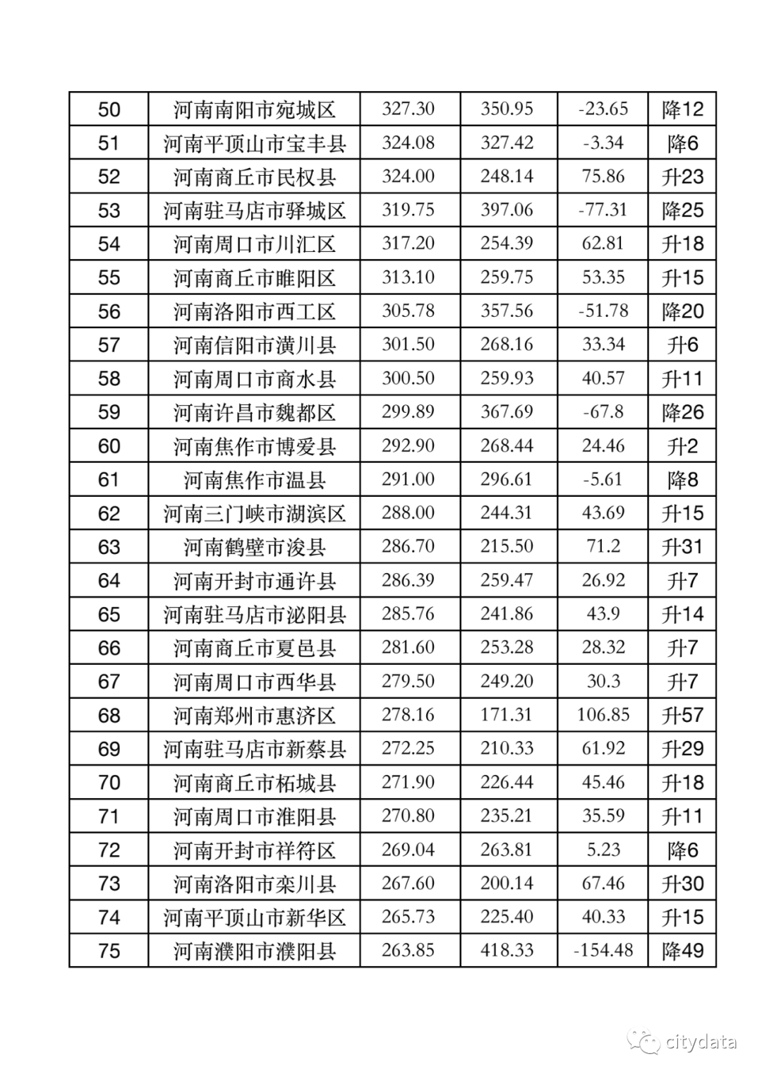 2021河南省各县gdp排名_河南省各市gdp2020