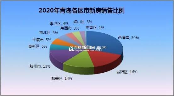 青岛2020各区市gdp_青岛各区地图(2)