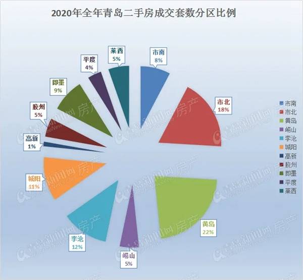 青岛2020各区市gdp_青岛各区地图(3)