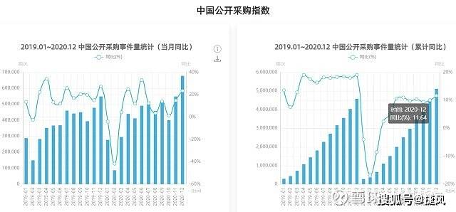 2021到2020每年gdp_武汉2020年GDP情况及2021年GDP预估(2)