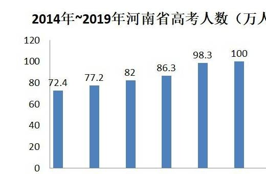 河南省人口2019总人数口_台州人口2019总人数口