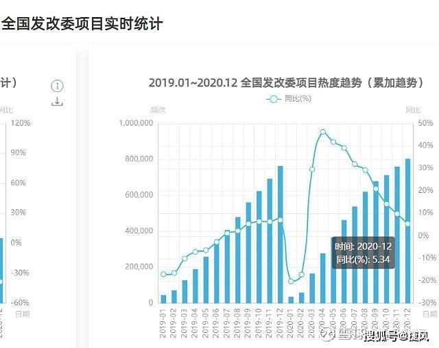 2021年到2021的GDP_2021上半年各大城市GDP,谁掉队 谁又强势反弹(3)