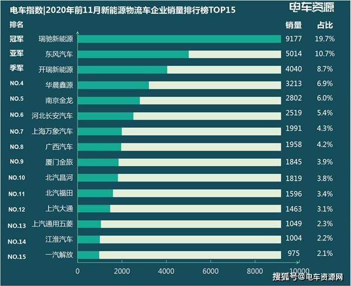 2020年物流行业排名_2020年中国冷链物流行业市场竞争格局分析