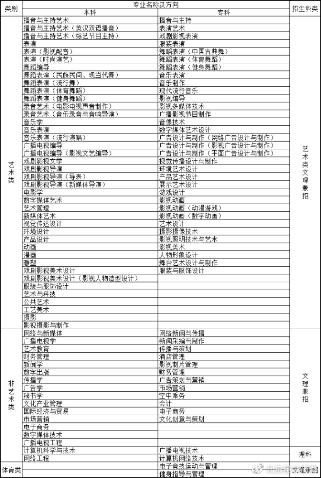 北体招聘_北京体育大学银行考试专享课程课程视频 银行招聘在线课程 19课堂(3)