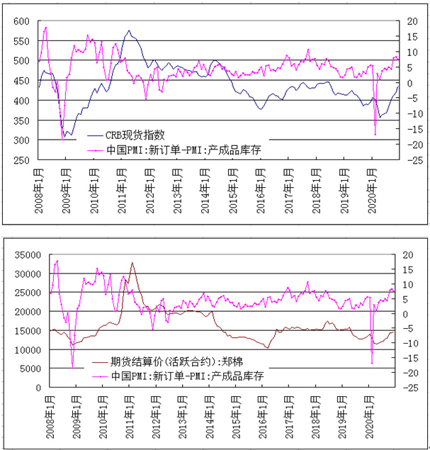 2021年m2与GDP_宝马m2(2)