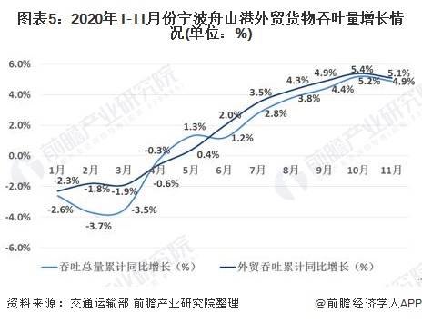 宁波舟山港gdp重复核算_宁波舟山港图片(2)