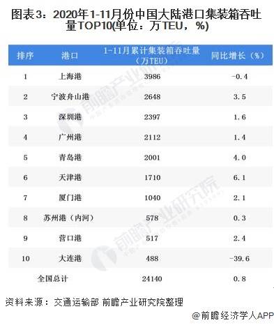 2020年11月份宁波gdp_2020年宁波禁摩区域图