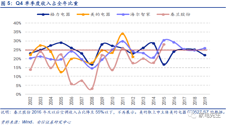 格力的gdp_格力空调(2)