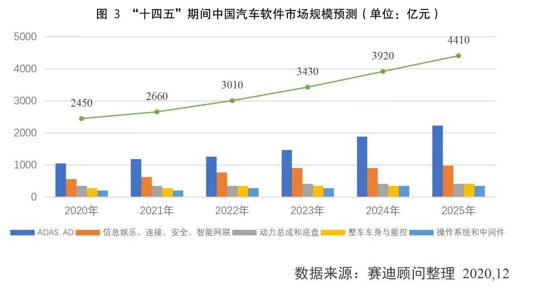 国汽车产业占gdp份额达到30_数说风云 开挂的 双福 忐忑的奥迪(2)