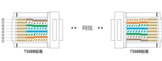 网线接水晶头要使用标准线序,否则,后果很严重!