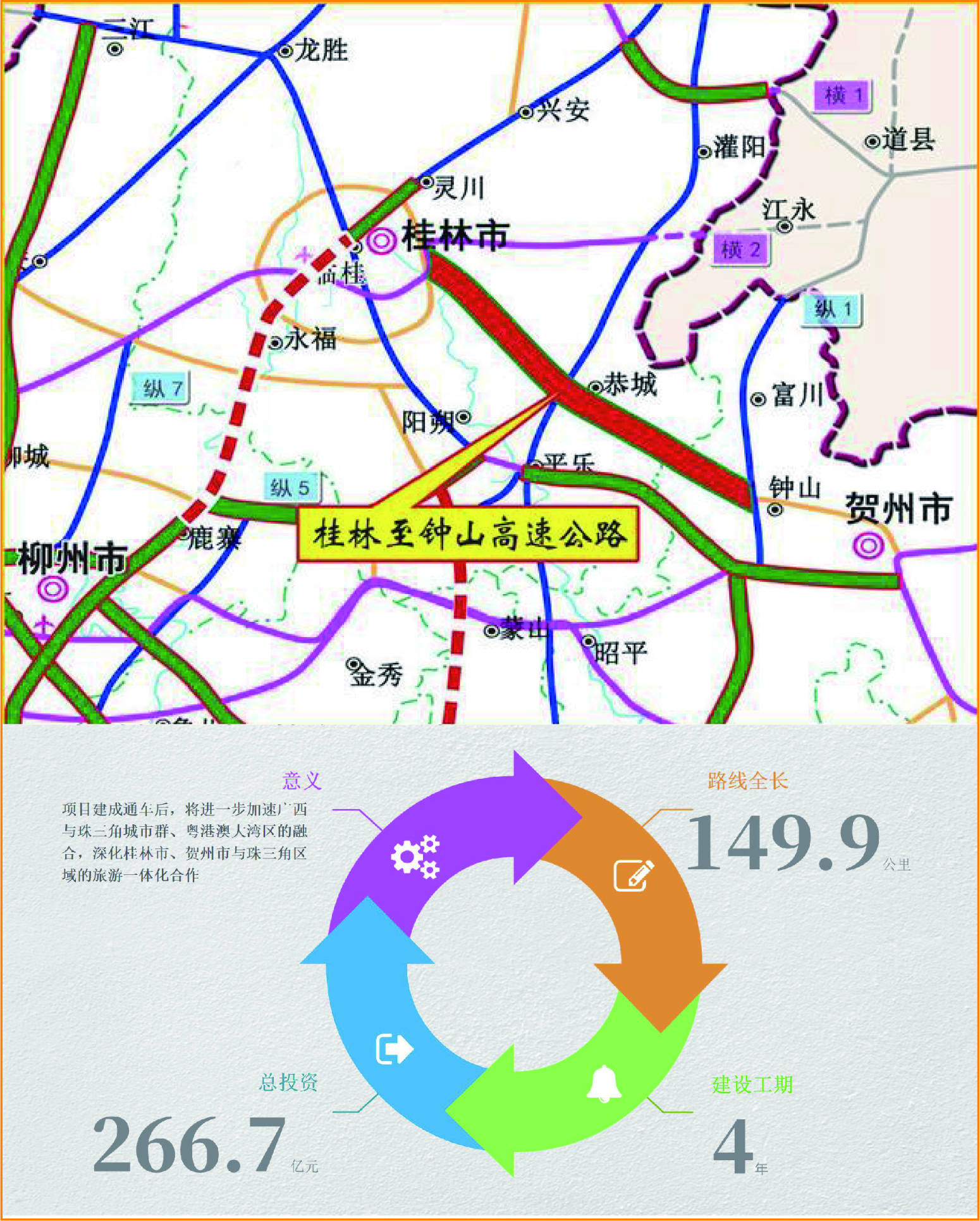 广西两条高速公路开工总投资2807亿元