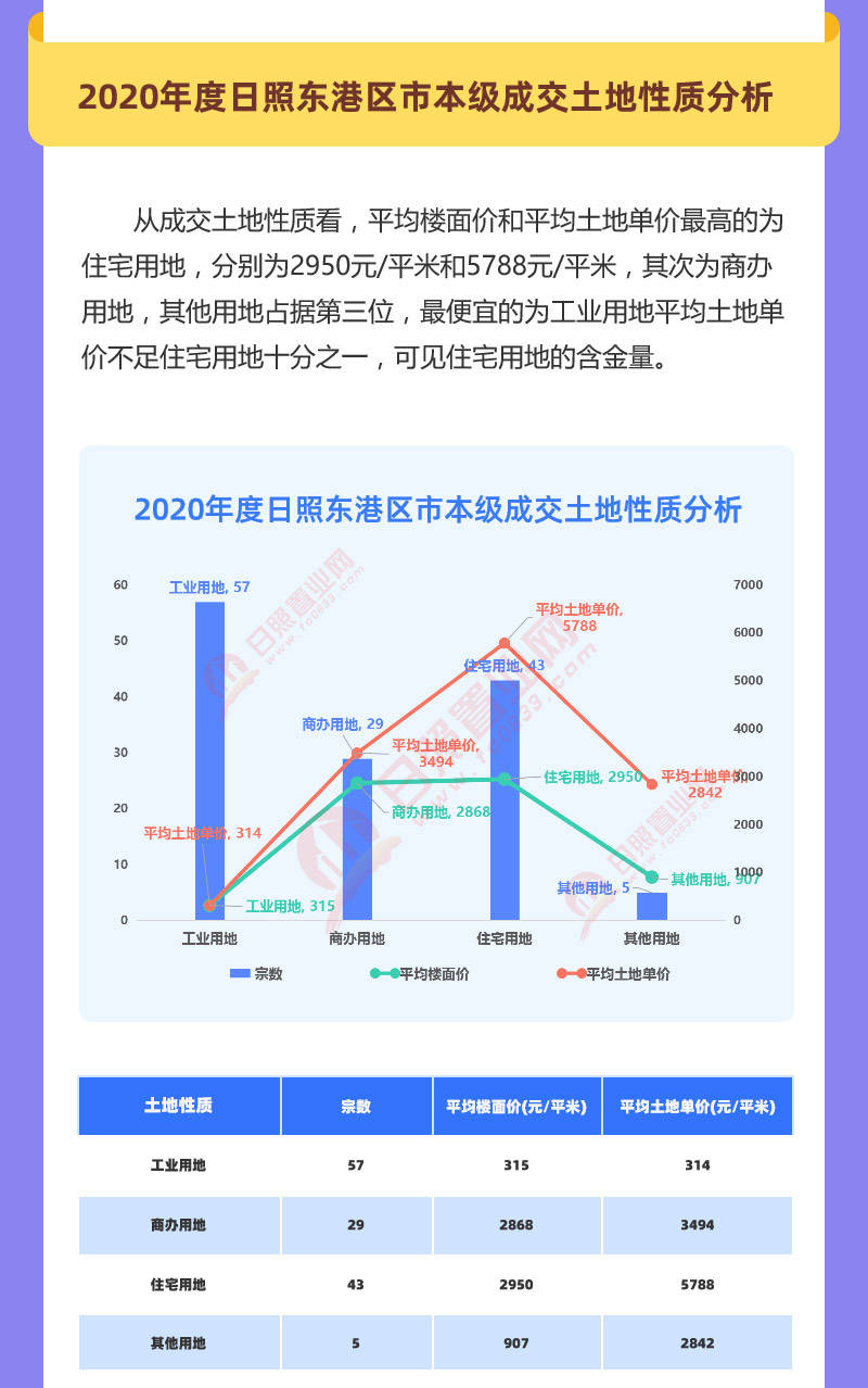 2020年土地拍卖GDP_中国gdp2020年