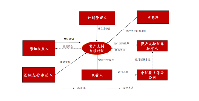 信托"非标转标"实例研究之小额贷款项目