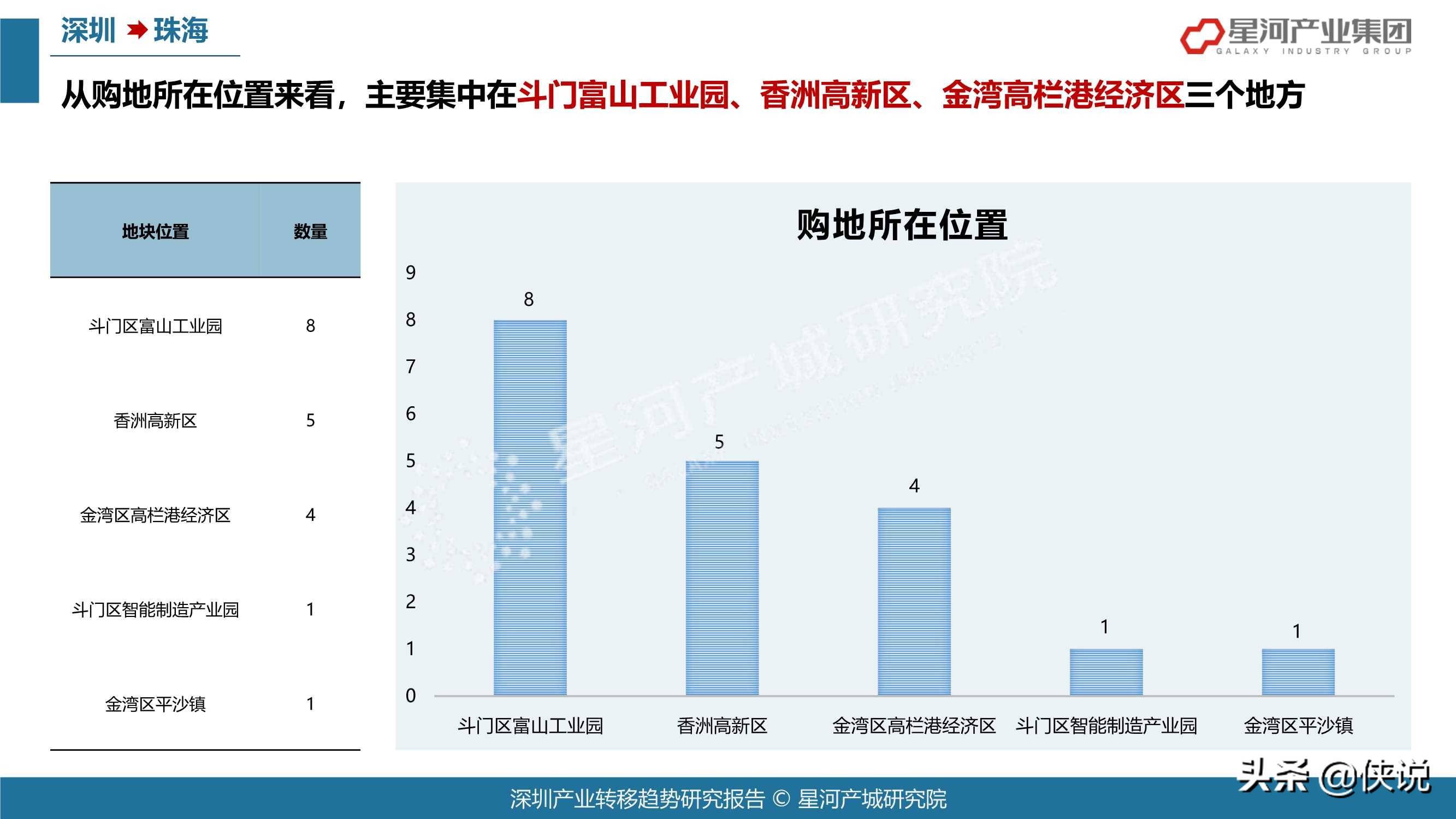 2021年深圳各行业gdp_深圳2021年一季度10 1区GDP排名来了 各区重点片区及项目曝光(2)