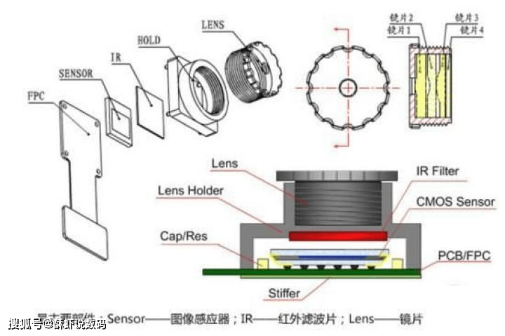 科普向:你的手机相机传感器