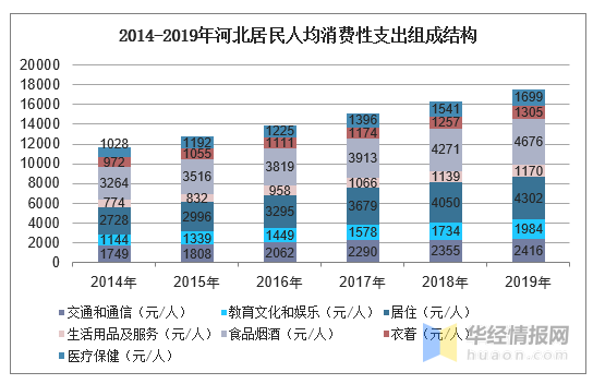 河北年人均收入_河北地图
