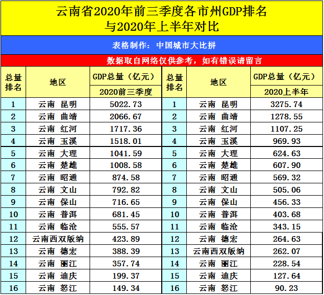 2020年昆明gdp_昆明2020年地铁规划图