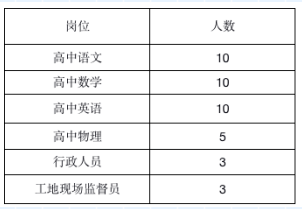 2021年咸阳城区人口_2021年咸阳拆迁马庄