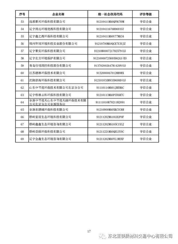 耐材排名_手机处理器排名(2)