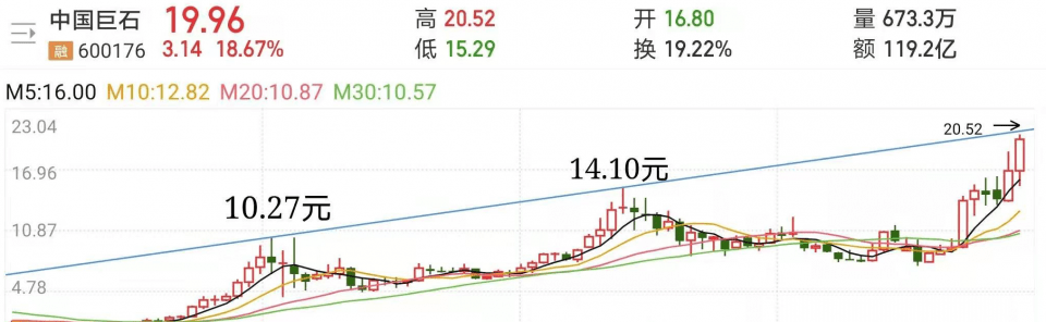 企业估值与前景分析——中国巨石(600176)