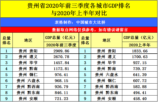 贵阳gdp 2020_2020贵阳地铁规划图