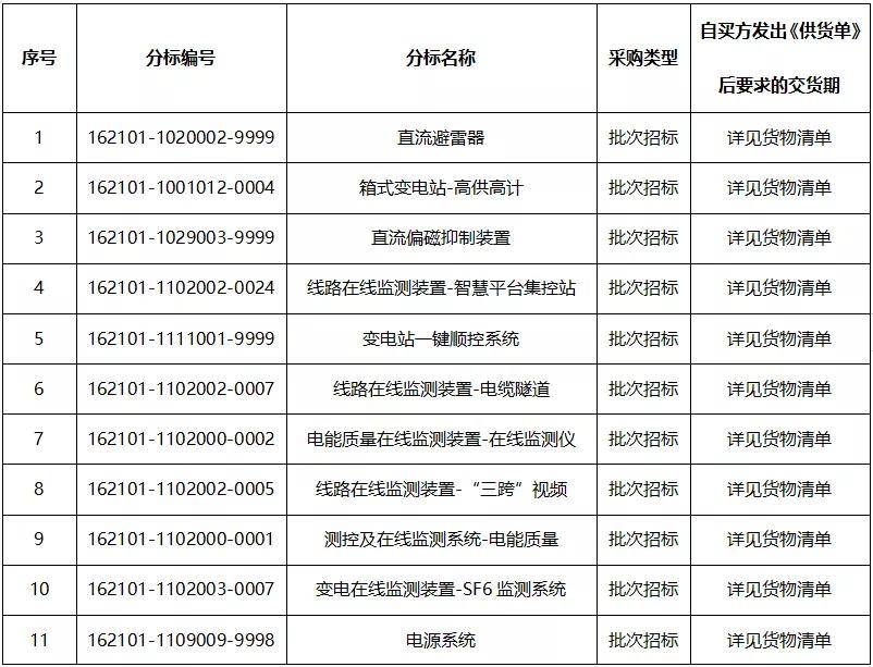 湖南2021人口抽查_湖南邵东市人口分布图(3)