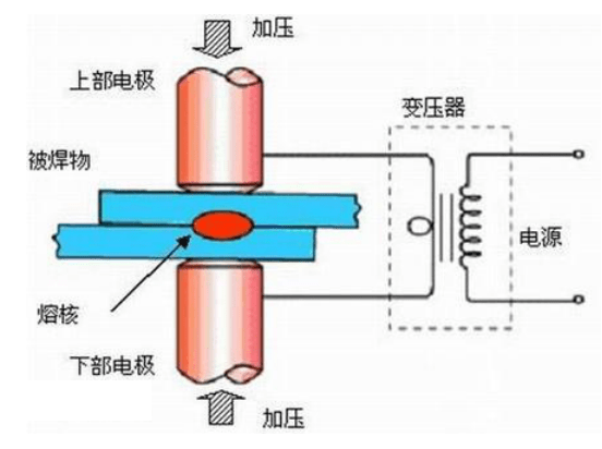 啥是普焊 1fe0832081f2429a89bd6db26e989846.png